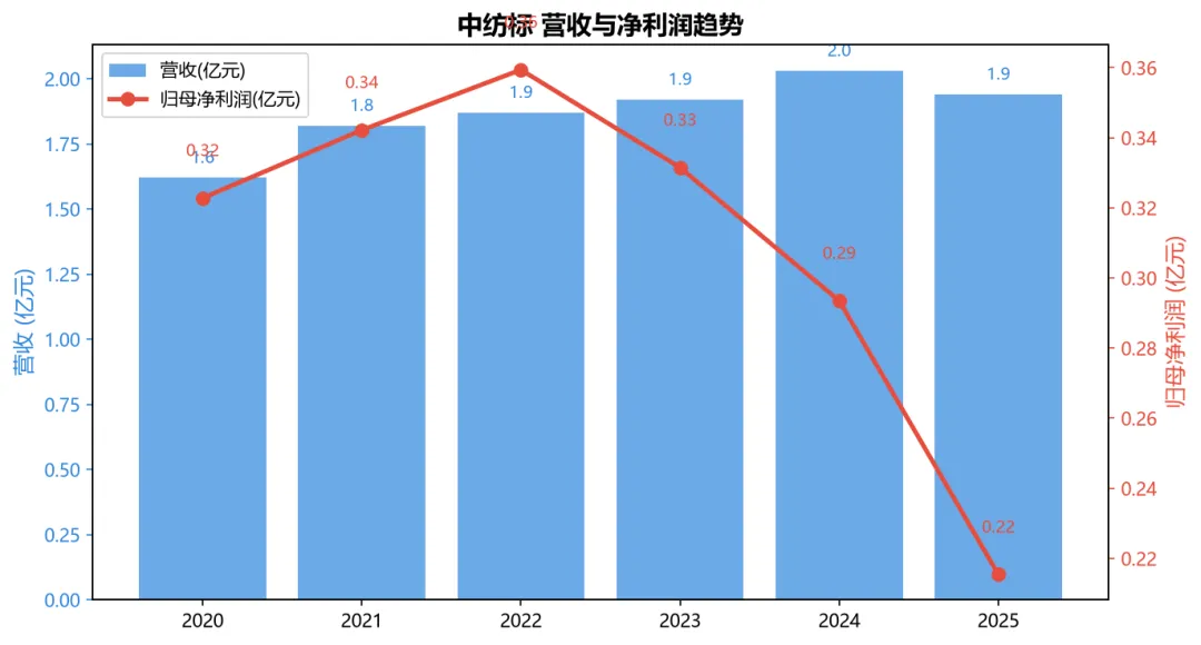 中纺标920122深度分析报告