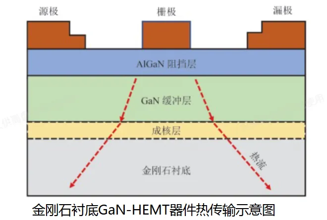 研报学习:金刚石散热深度研究