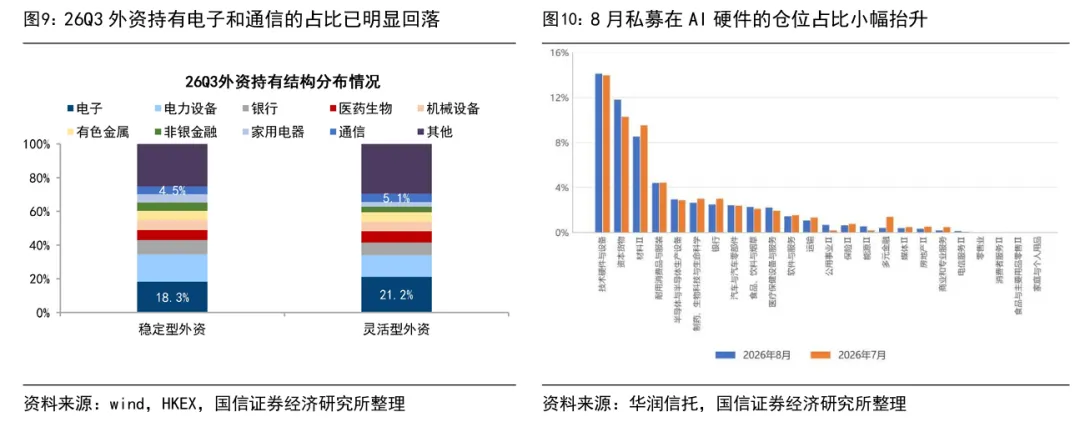 研报点金:科技筹码出清,走到哪一步了?
