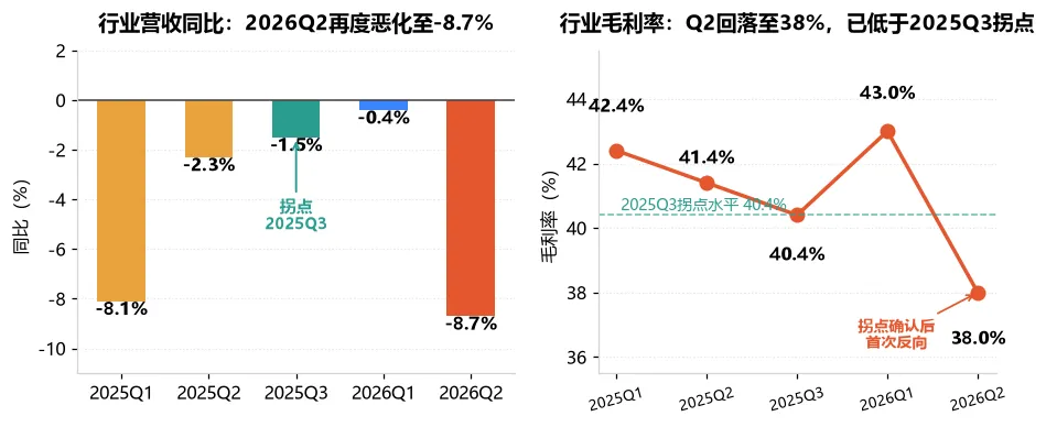 中药上市公司2026年中报分化研报拐点已过:谁在翻身,谁在还债