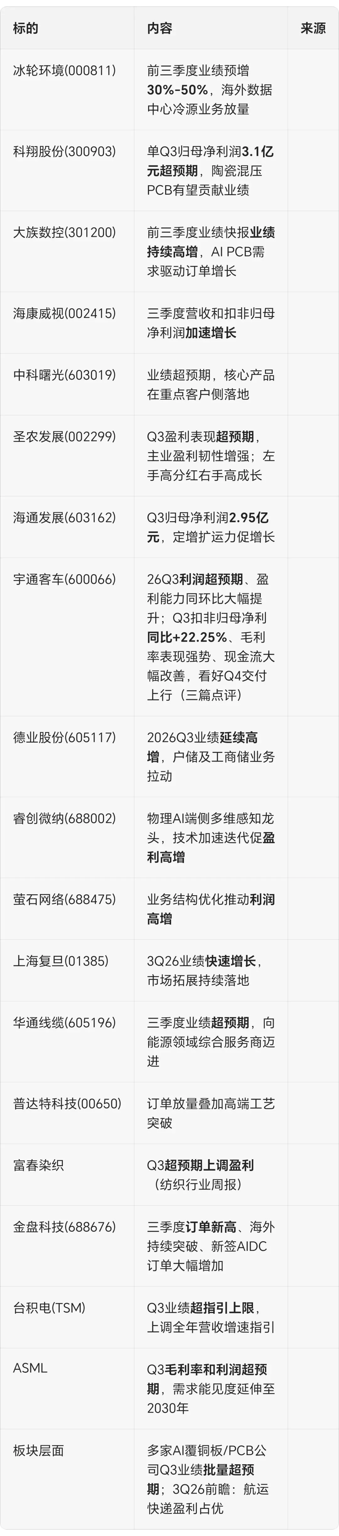 2026-10-19(今日)知识库更新研报全景汇总