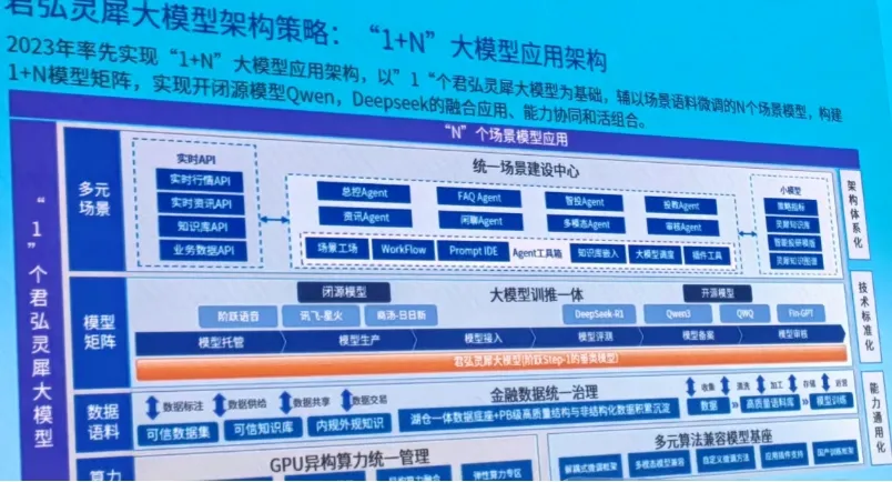 【券商】国泰海通ALL in AI战略与灵犀大模型,投研/投顾/交易/风控/办公8大场景,实现智能决策、风险控制和效率提升