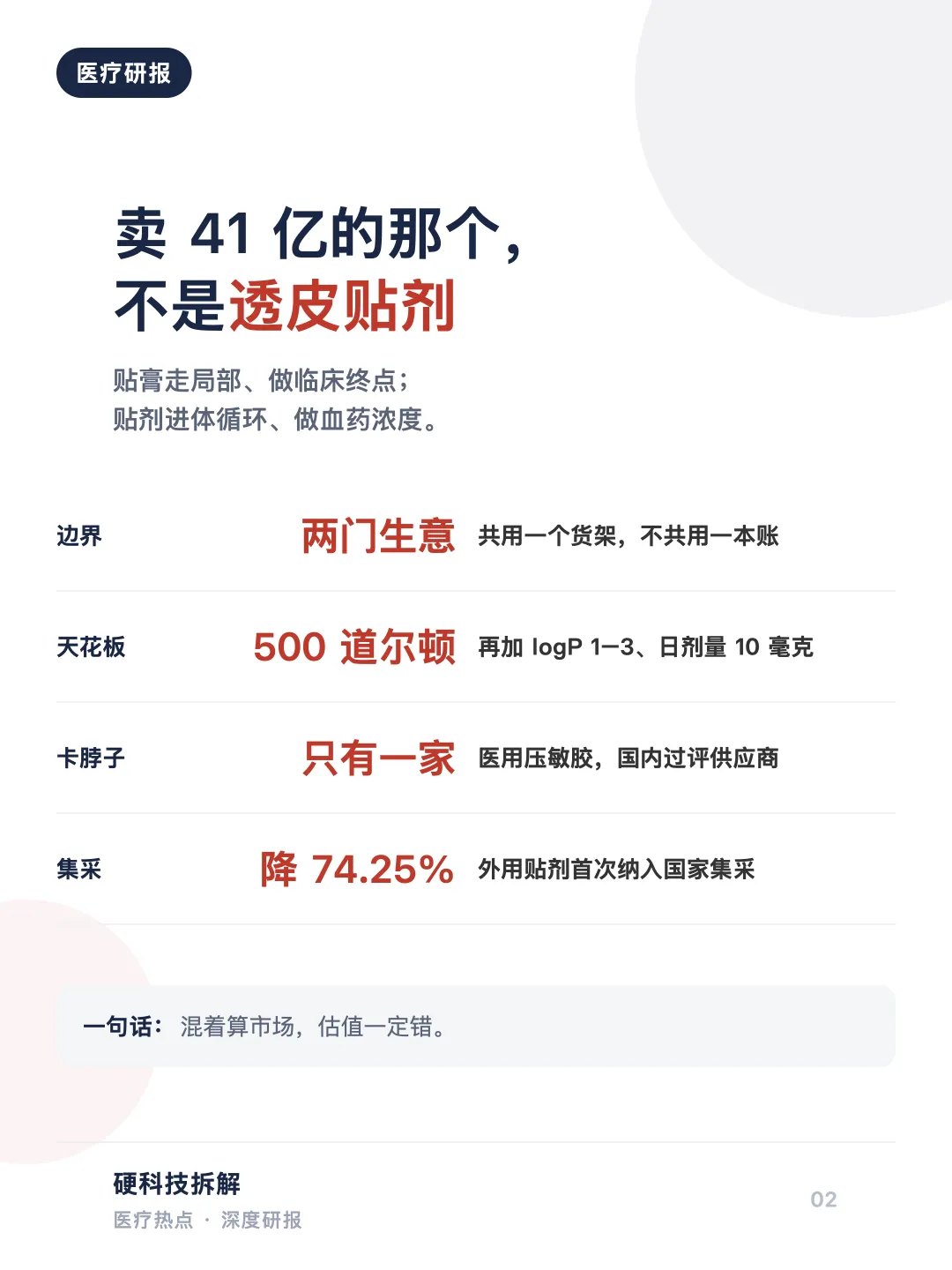 【医疗研报 · 微针和透皮贴 · 篇二】透皮贴剂:卖 41 亿的那个,其实不是它
