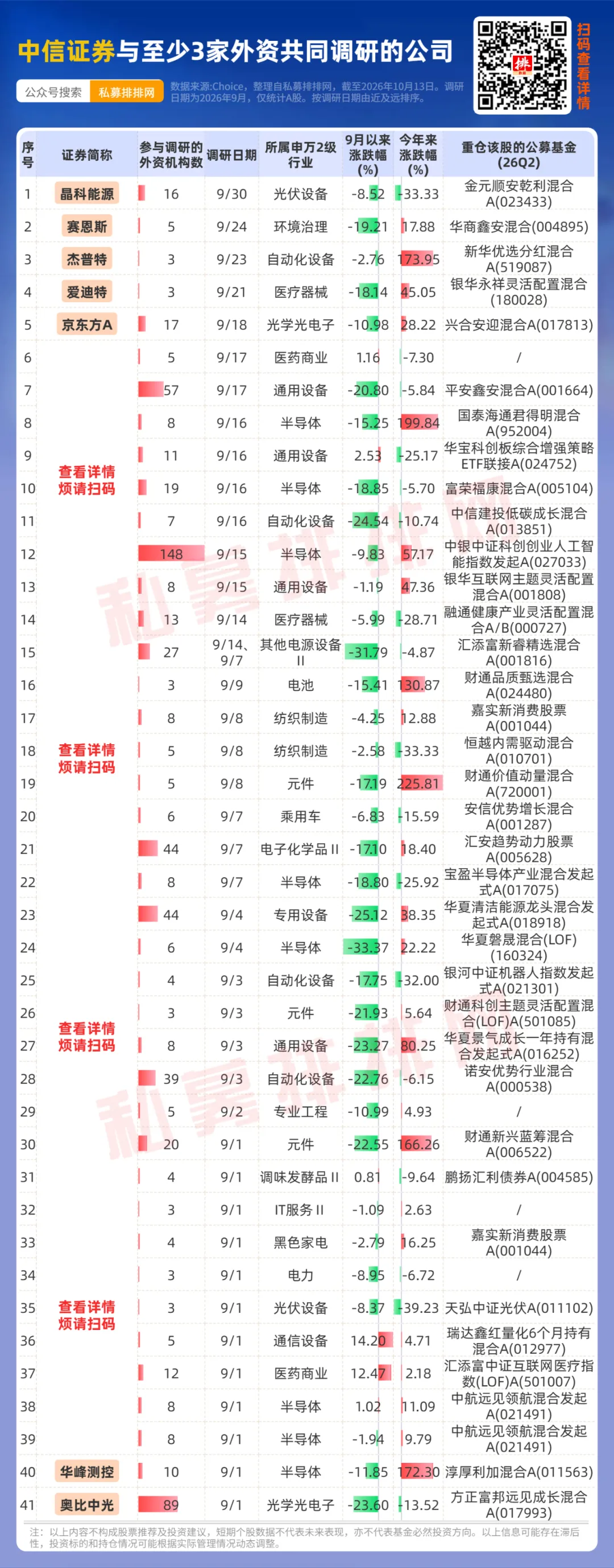 中信证券、中金公司、国泰海通等五大头部券商如何看后市?