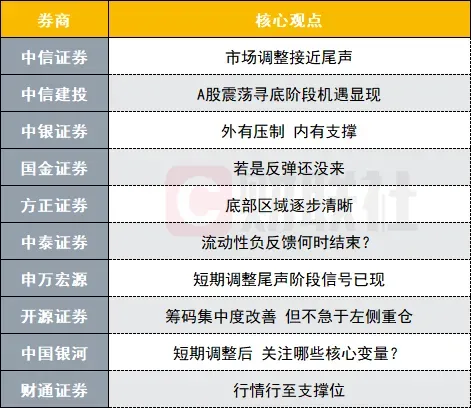 十大券商观点:底部不悲观