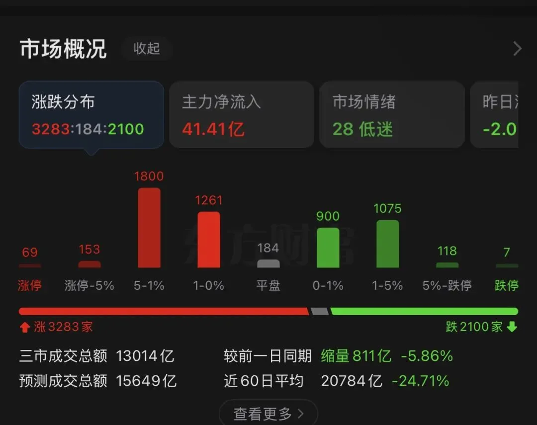 10.19早盘研报
