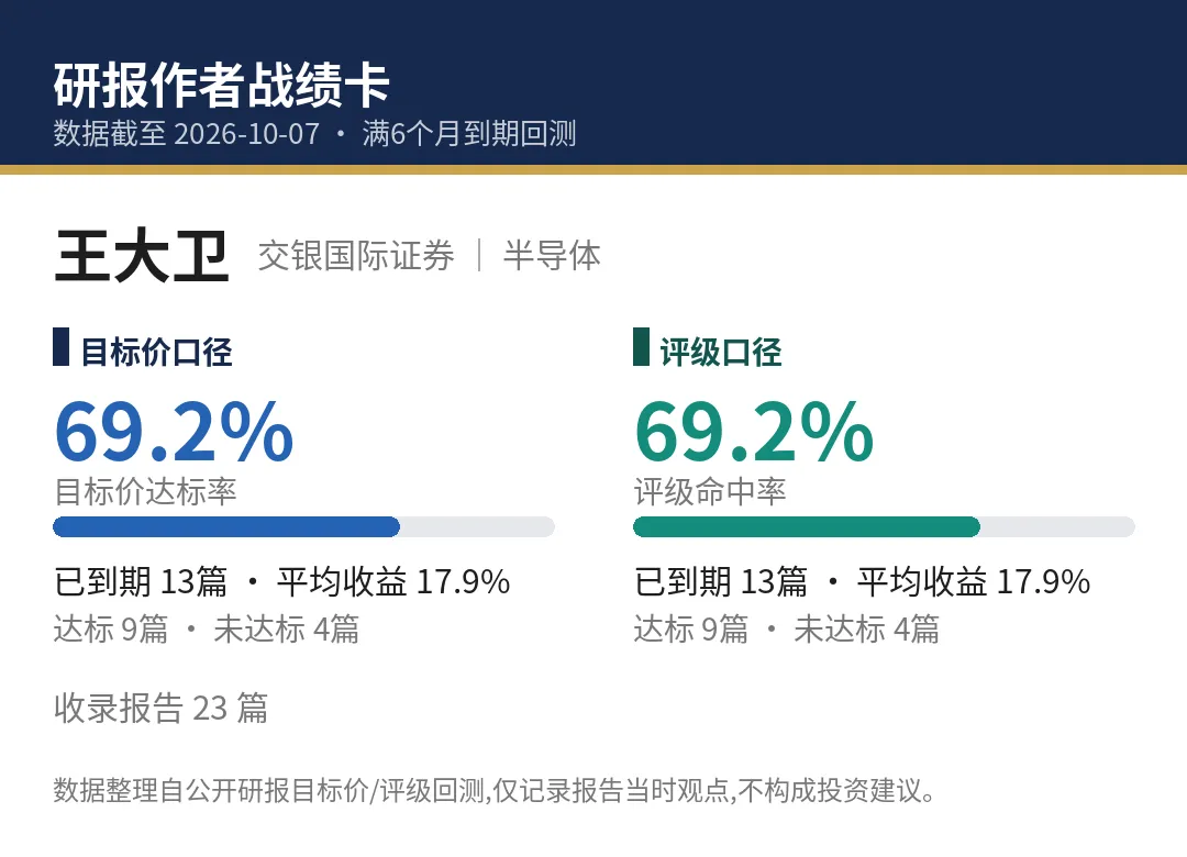 到期交卷:中微公司+58.83%,这篇研报全中了
