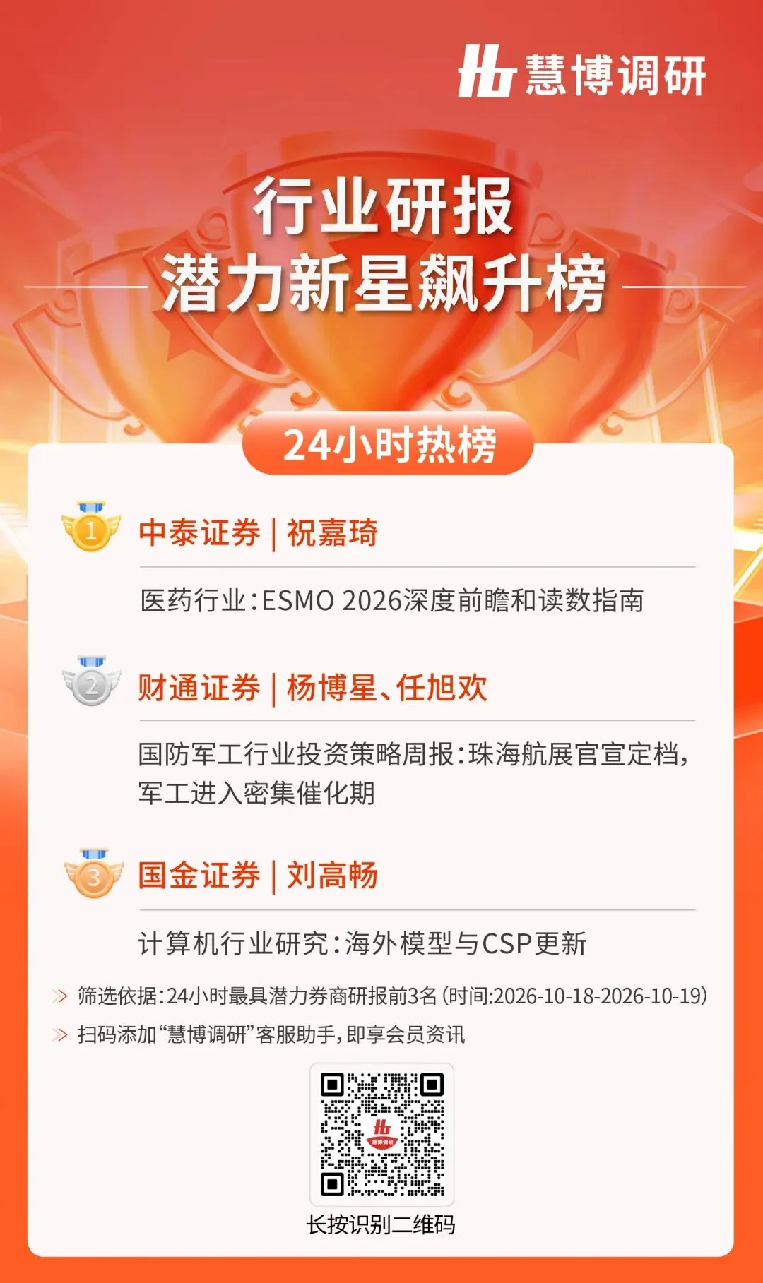 24小时热榜 | 10月19日行业研报新星飙升榜速
