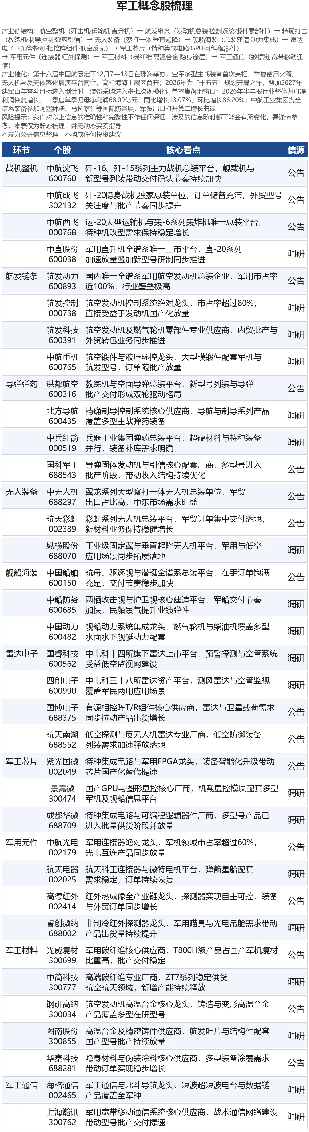 研报解读|军工:珠海航展多型装备首秀,CJ取证待落地