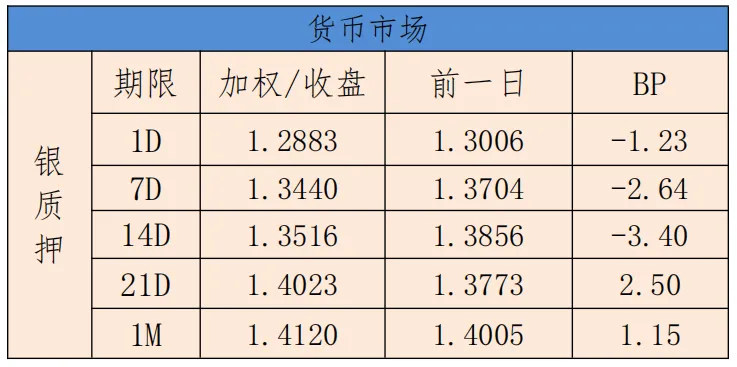 银利资本研究报告•债券日报20261019