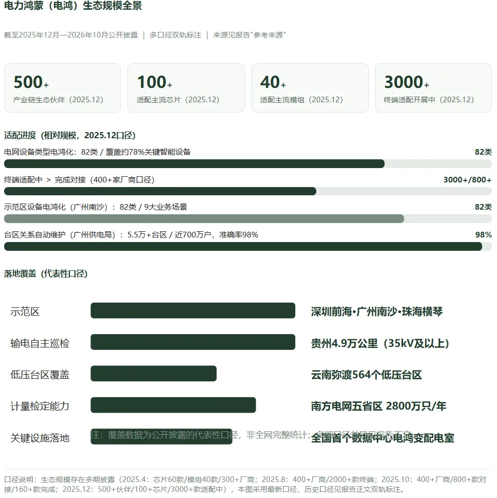 鸿蒙电力能源行业应用生态调研分析报告(2026-10-19)