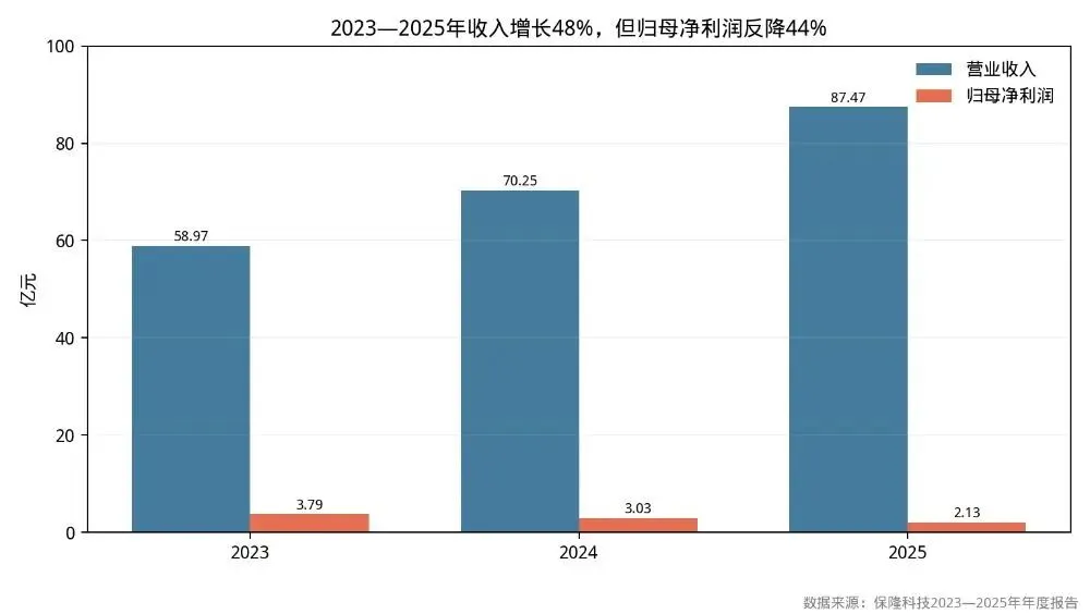 保隆科技(603197) 深度投资分析报告