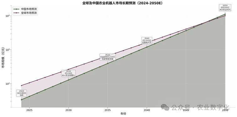 产业报告 | 农业AI机器人企业全景调研报告