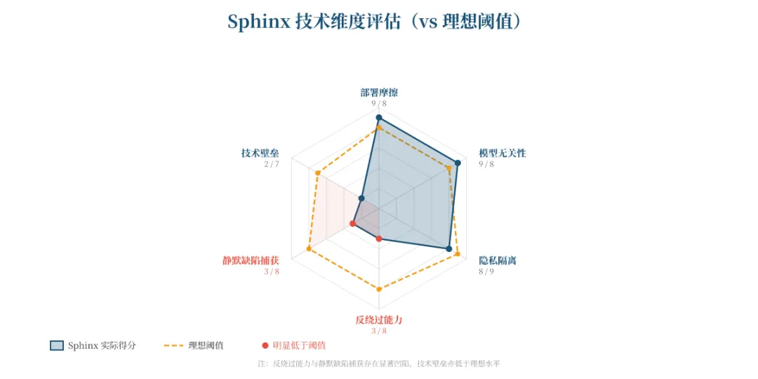 Show HN 深度研报|Sphinx – A hook that