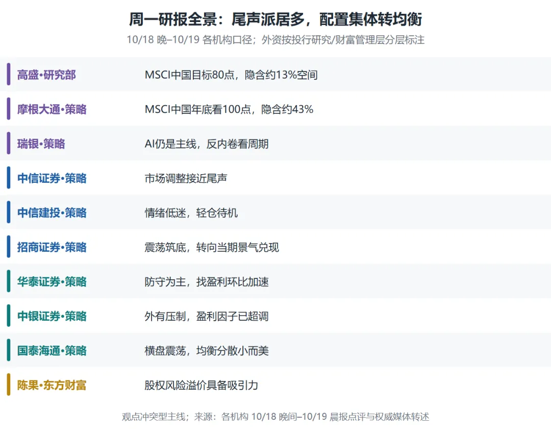十大券商齐出策略:没有一家说跑,也没有一家说冲