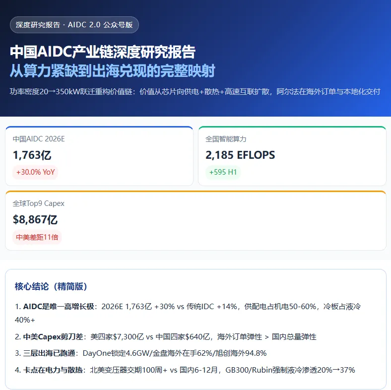 中国AIDC产业链深度研究报告 从算力紧缺到出海兑现的完整映射