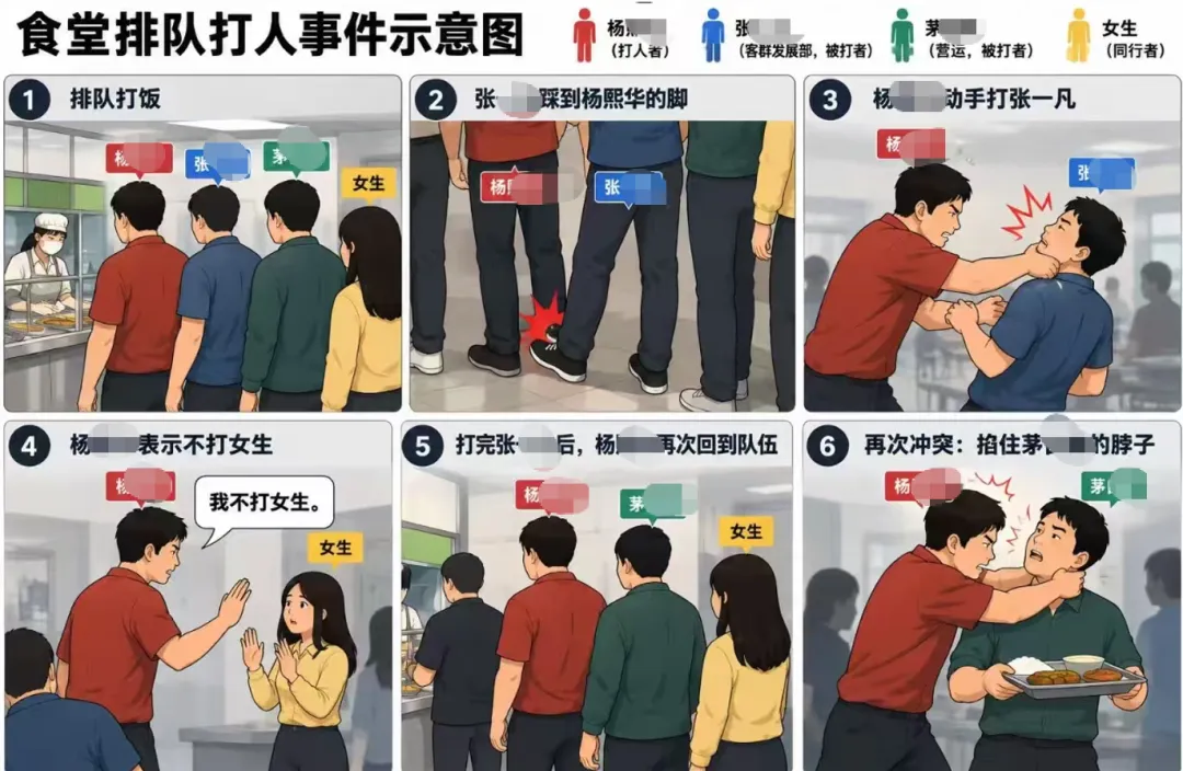 金融圈大瓜!有人在券商食堂打假,网友:跌的失去理智了?