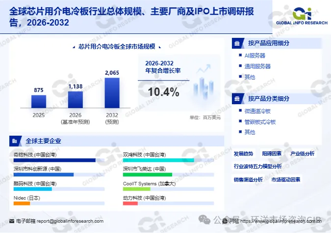 2026年芯片用介电冷板市场报告:市场规模、产业研究、十五五规划与发展趋势预测