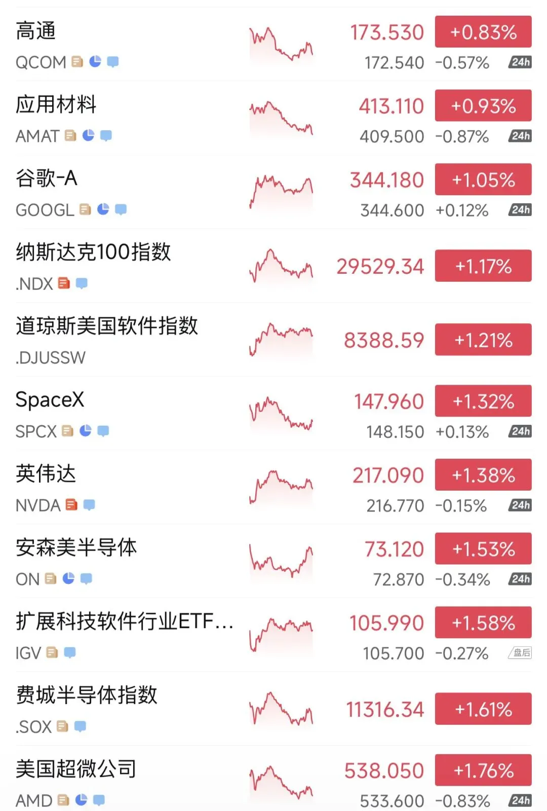 10.20早盘研报