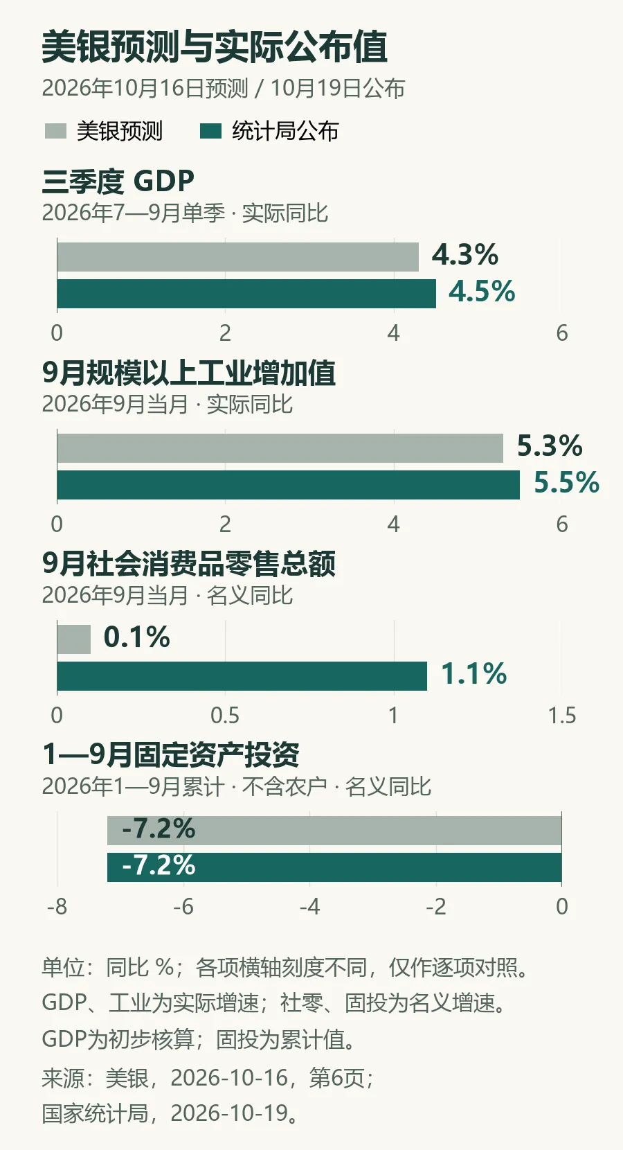 【美银研报】刺激在加码,企业的钱为何仍紧