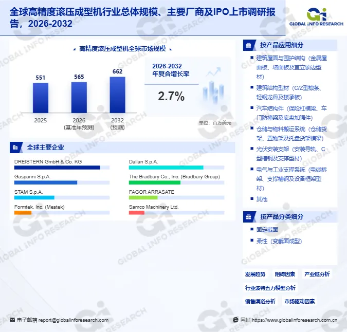 首发:2026年高精度滚压成型机市场分析报告——覆盖发展前景、占有率与十五五规划