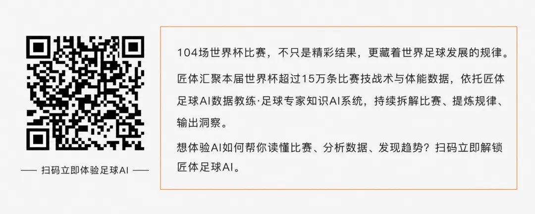 【世界杯官方分析报告解读·01】足球运动发展的数据趋势 | 近三届世界杯数据对比
