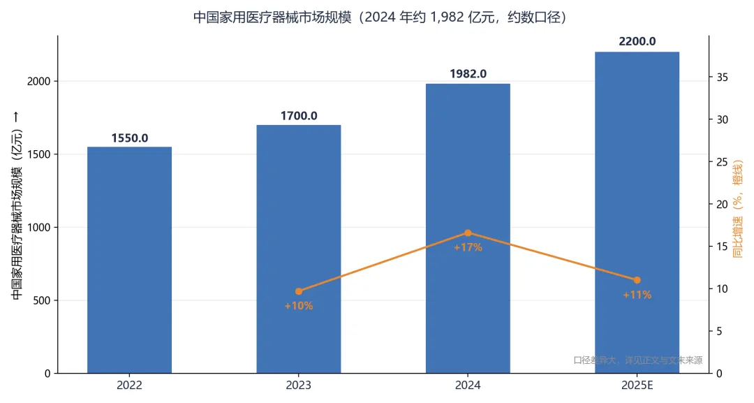 家用医疗设备行业市场调研报告