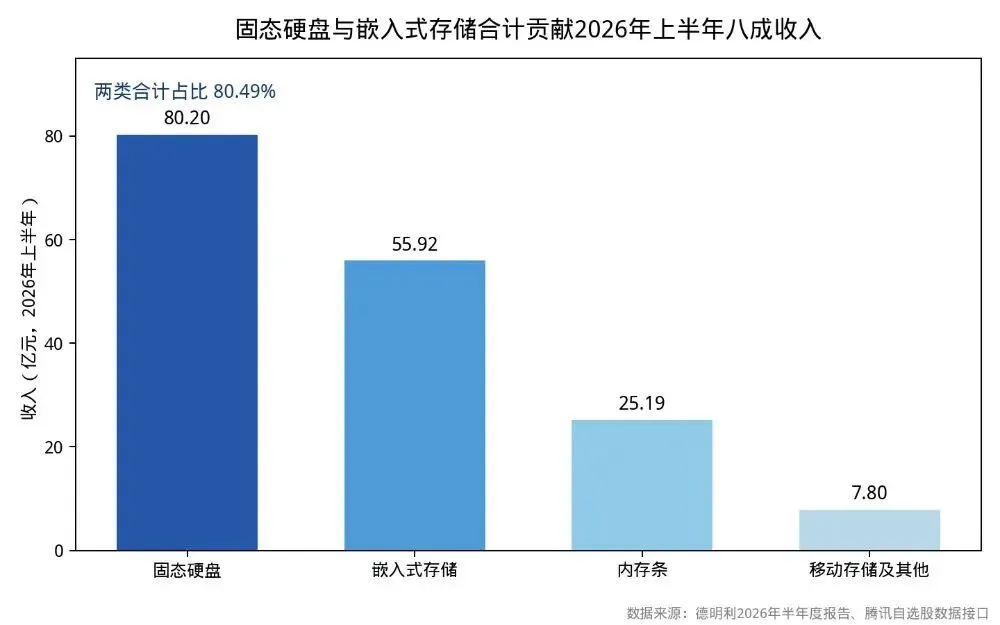 德明利(001309)深度投资研究报告