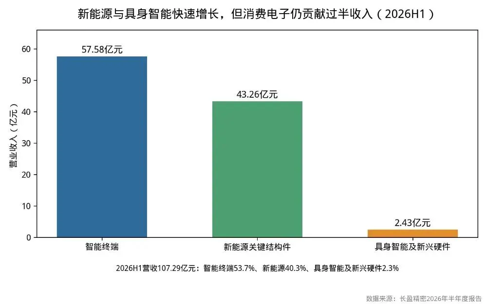 长盈精密(300115)投资研究报告