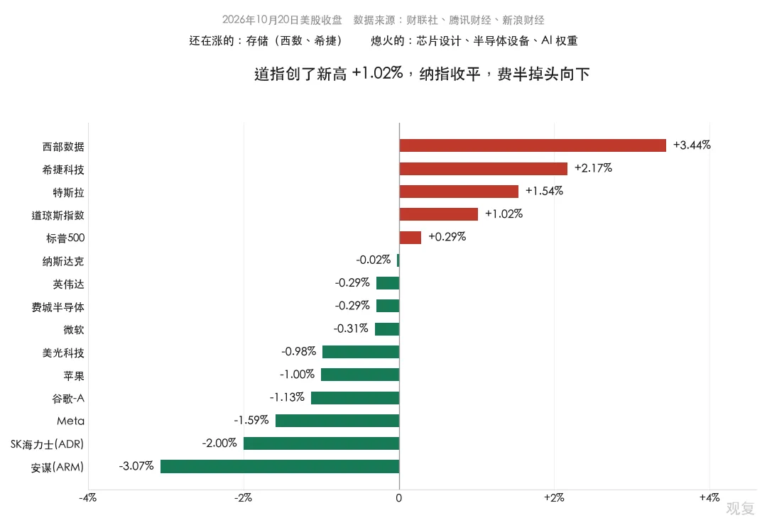 银行退位、券商哑火、紫金还账.(昨天盘面)