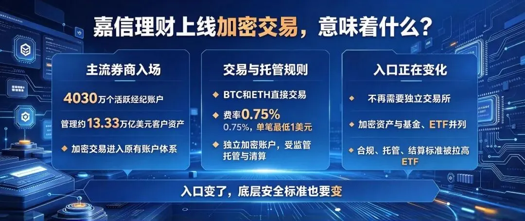 股票账户就可买,券商巨头嘉信理财上线比特币和以太坊交易