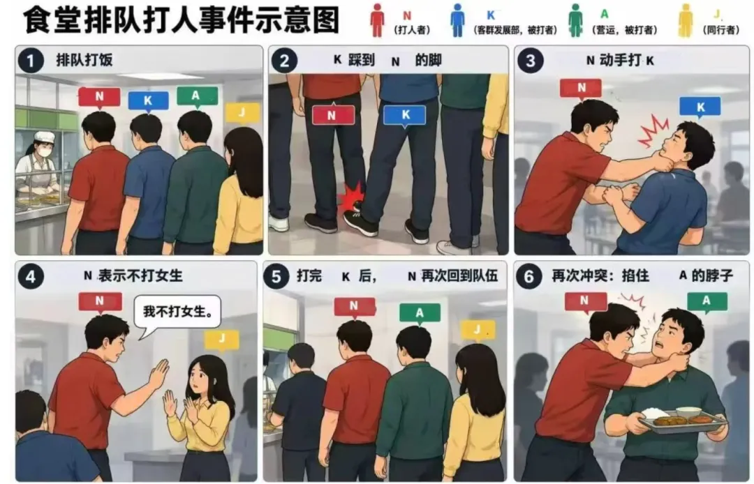 券商食堂打人事件示意图