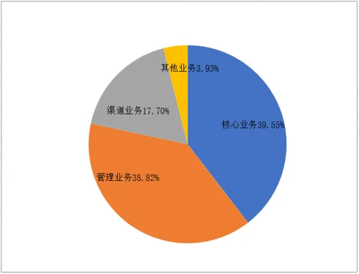 2026年保险IT解决方案产业状况年度研究报告