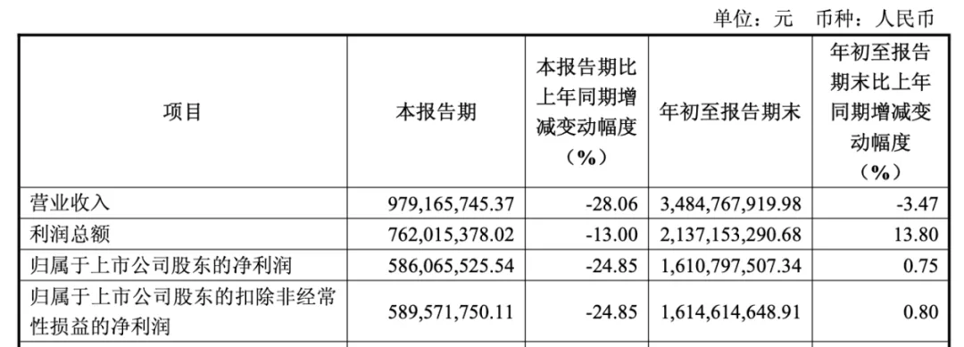 券商三季报前瞻,机构聚焦超额收益机会
