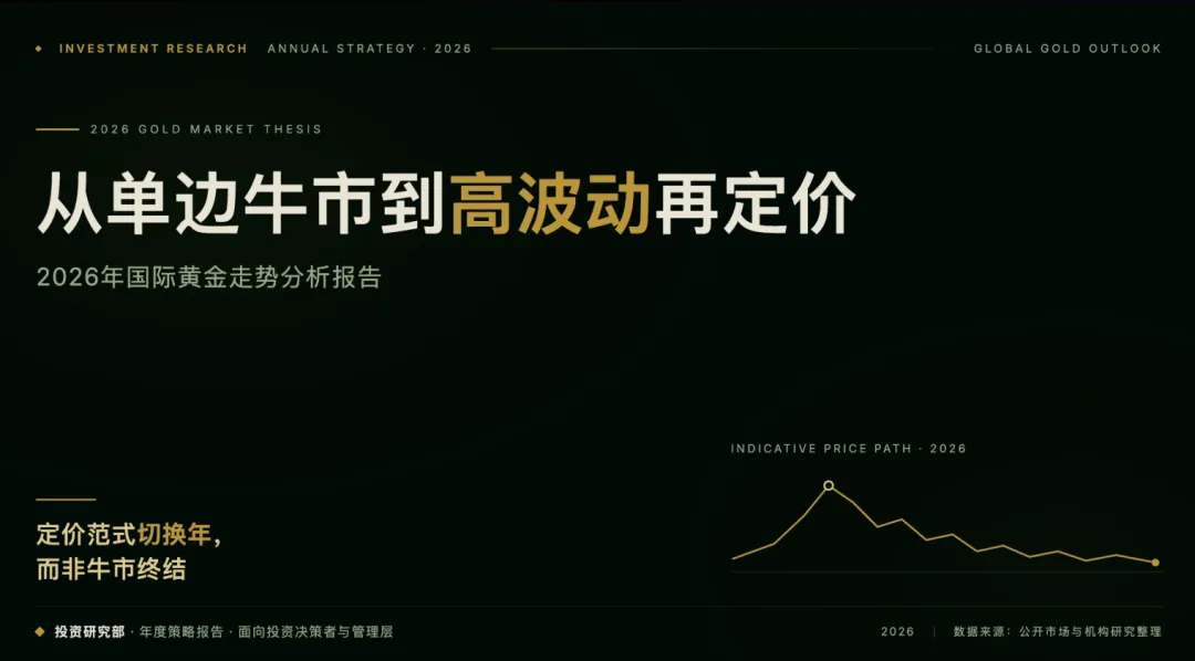 研究报告 PPT 怎样做得清楚又统一 看这份作品的五种表达