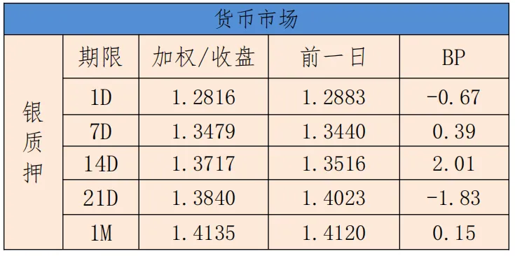 银利资本研究报告•债券日报20261021