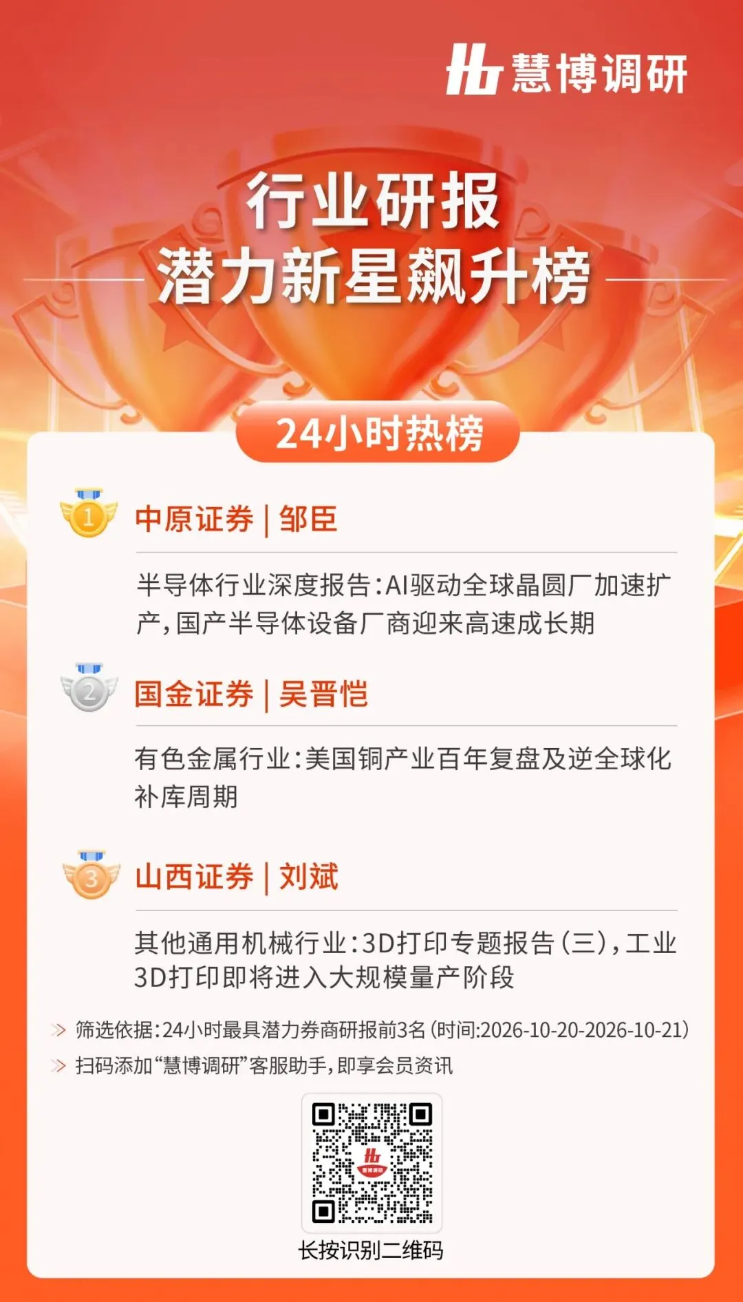 24小时热榜 | 10月21日行业研报新星飙升榜速