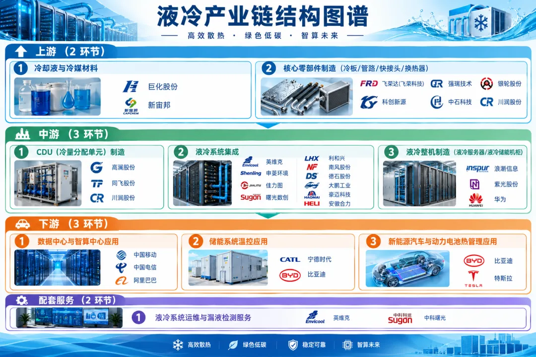 液冷 产业链分析报告
