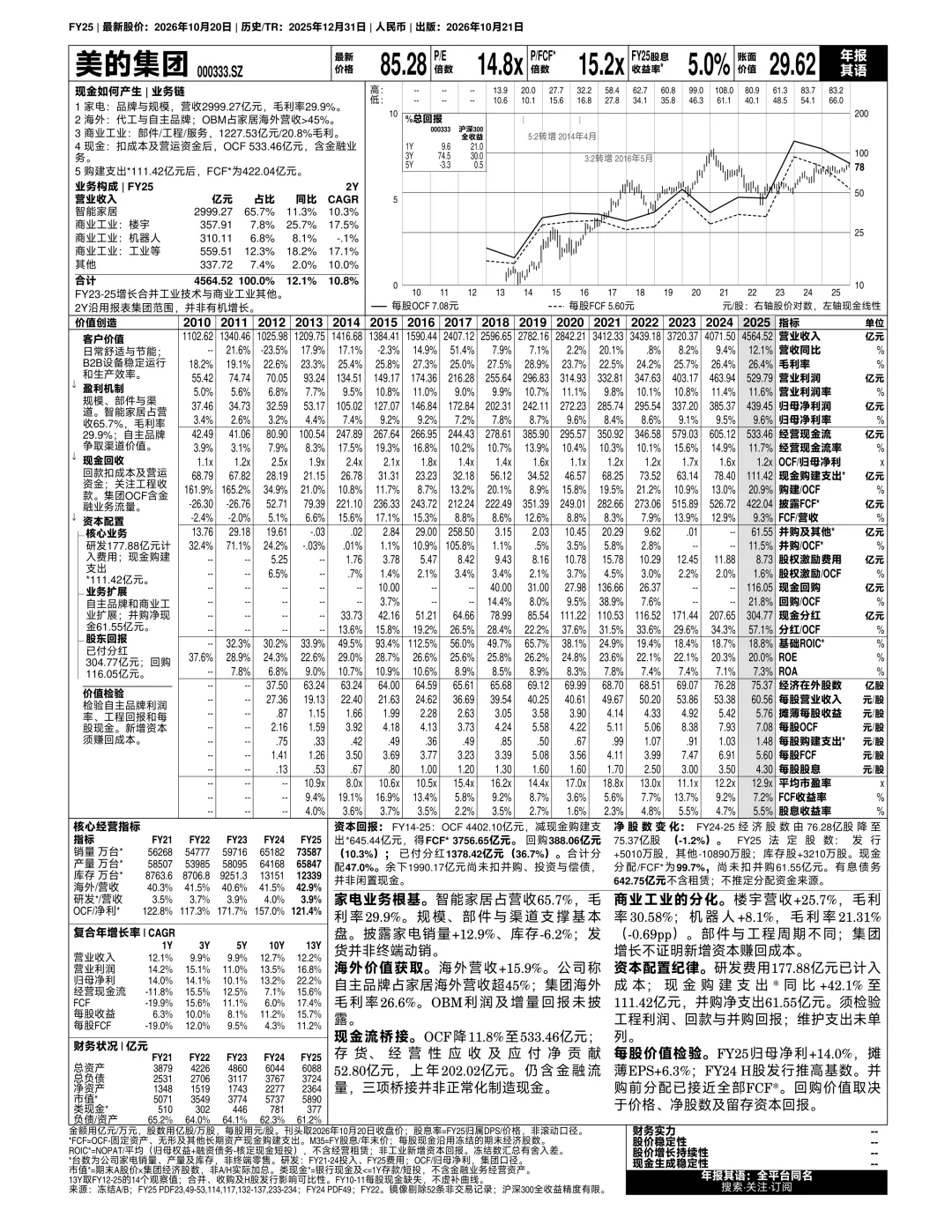 今天发布的OnePage研究报告:美的集团、Netflix