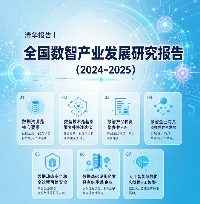 清华报告 | 全国AI数智产业发展研究报告要点速览(2024-2025)