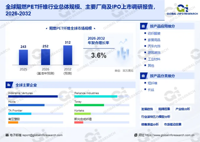 首发 | 一份报告集齐阻燃PET纤维行业十大热点:规模、前景、产业链、十五五、占有率、现状、洞察、趋势、、分析