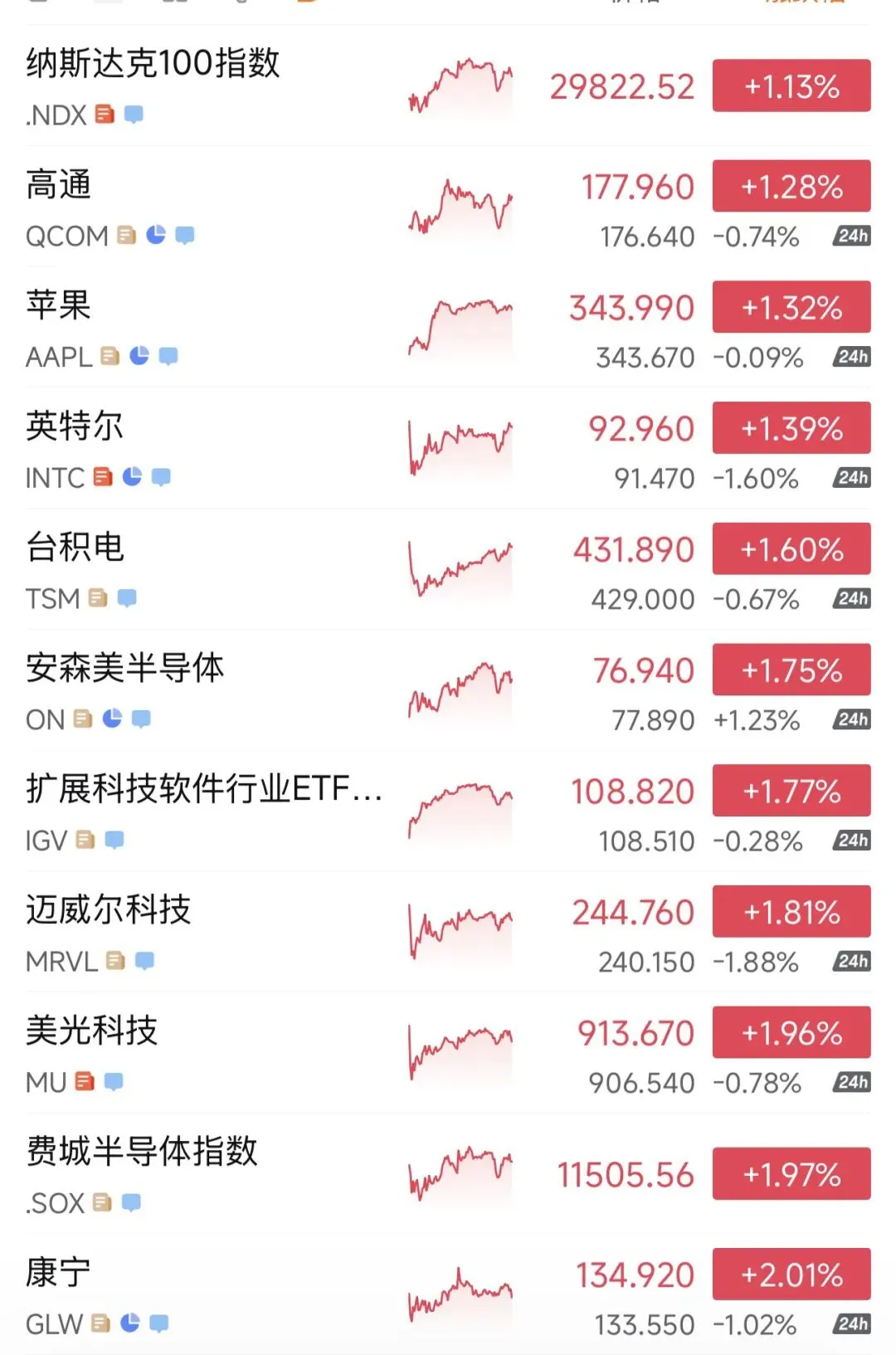 10.22早盘研报