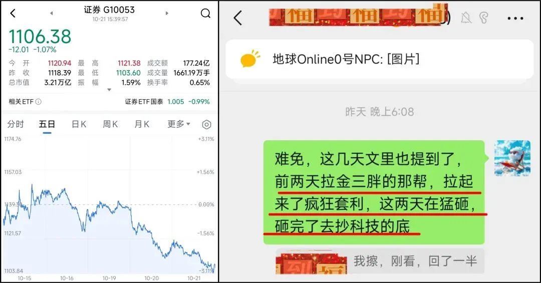 盘前研报|三冲缺口而未果,又不行了?到底谁在砸盘?