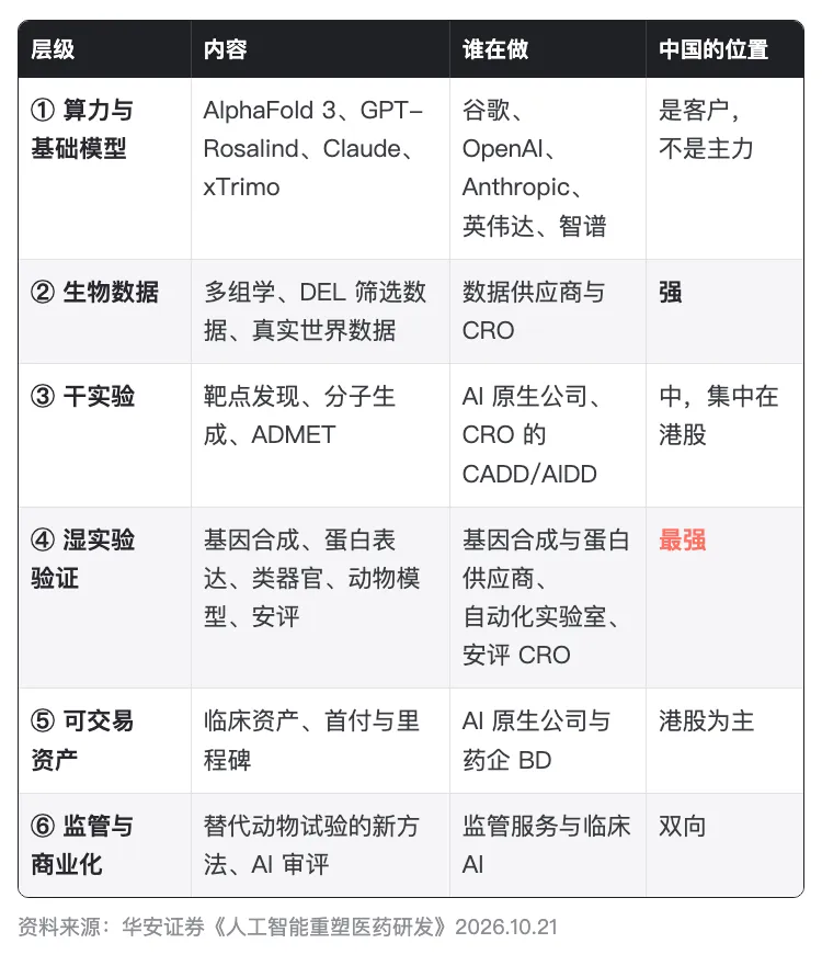 【华安证券·研报解读】AI 制药的钱,流向了实验室|10/21