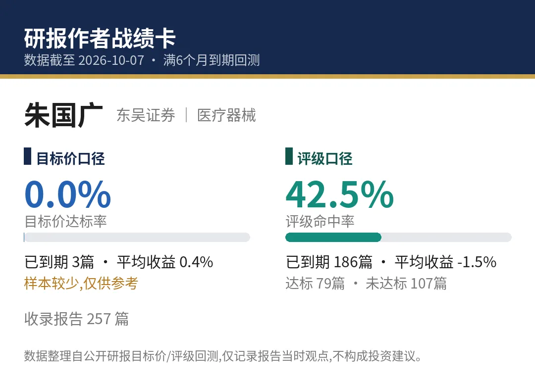 信立泰:半年腰斩,一篇＂首次覆盖＂买入研报的到期复盘