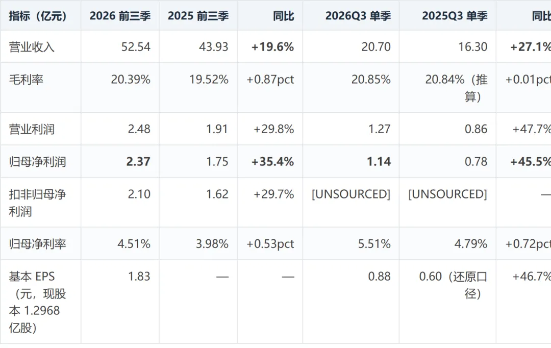豪鹏科技(001283)财报分析报告:2026 年三季报点评 + DCF 估值 (含中报对比)