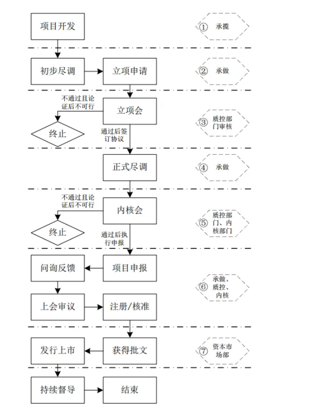 认识券商董事长也“不好使”?IPO卡壳了,问题到底出在哪儿?