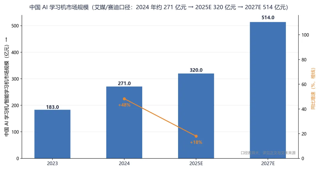 AI 学习硬件行业市场调研报告