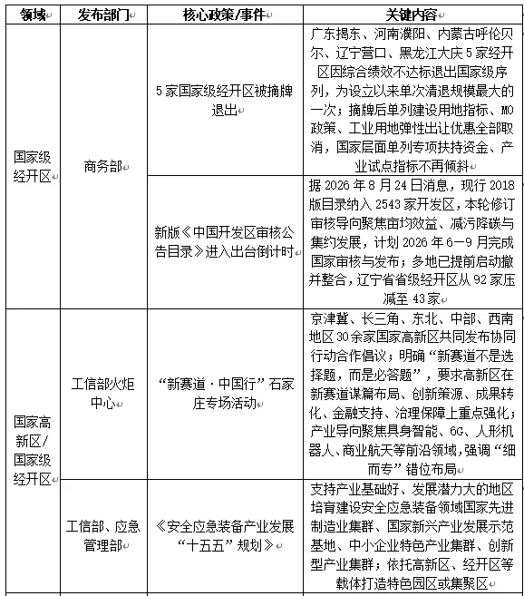 9月产业园区与特色集群跟踪研究报告