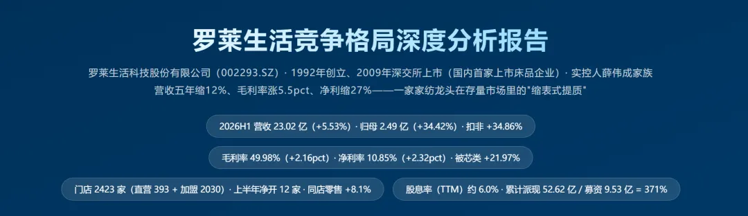 罗莱生活竞争格局深度分析报告